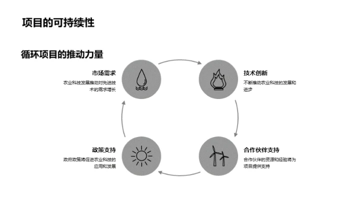 智能农业：未来展望