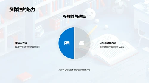 学习方法教育分享PPT模板