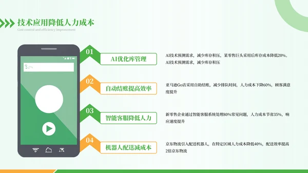 绿色商务风新零售时代之新零售盈利模式概述PPT模板