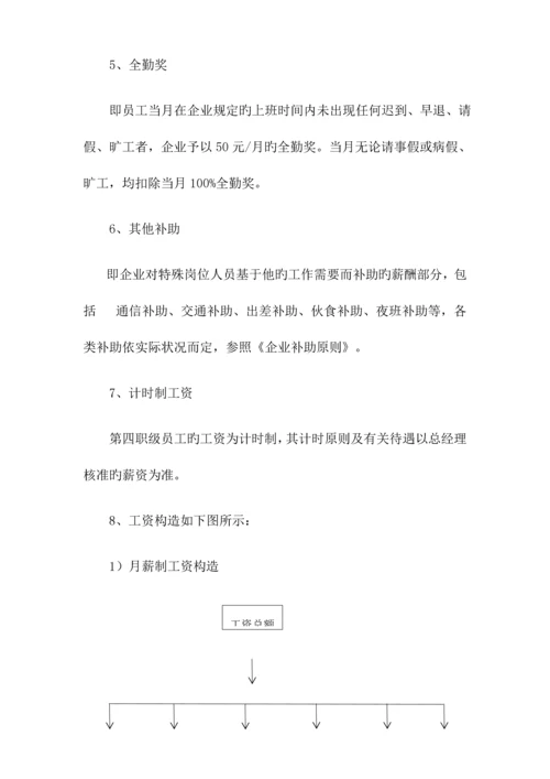 中山市特立电器有限公司薪资管理制度.docx