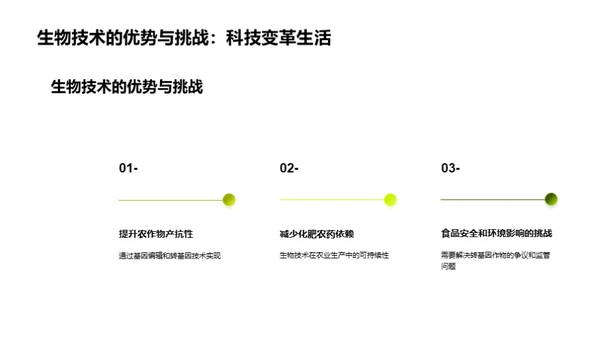 农业生物科技探究