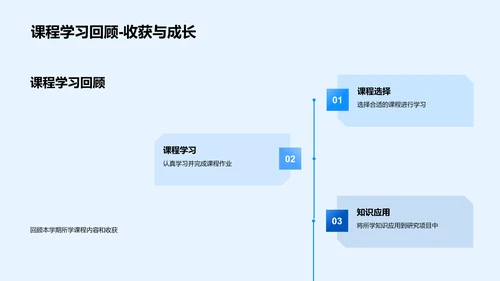 博士研究进展报告PPT模板