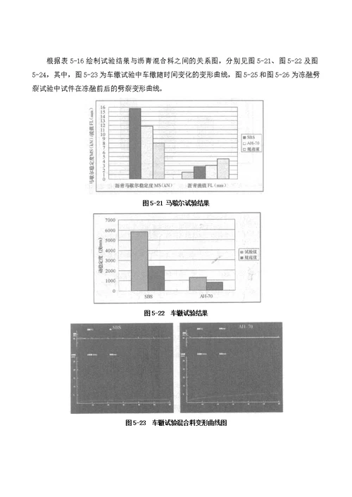 车辙防治方法分析