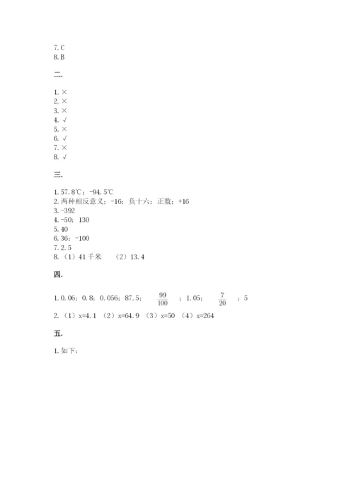 海南省【小升初】2023年小升初数学试卷精品（满分必刷）.docx