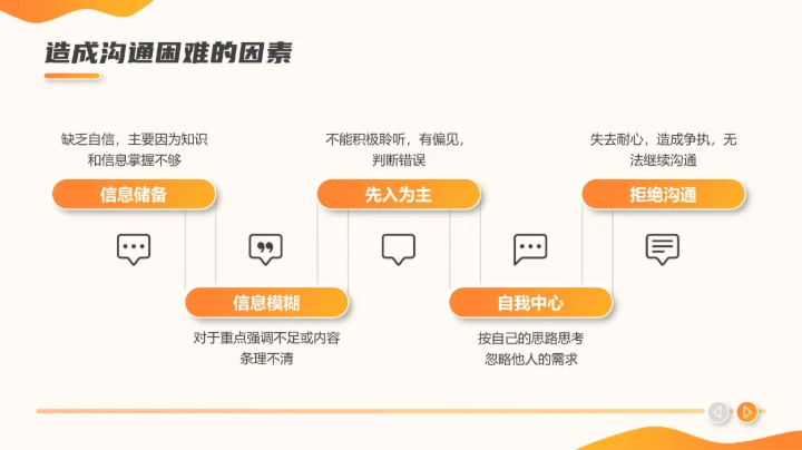 职场沟通课程PPT模板