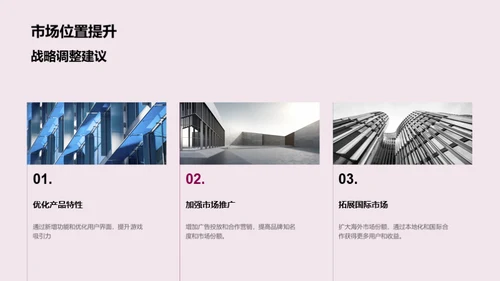 游戏市场深度剖析