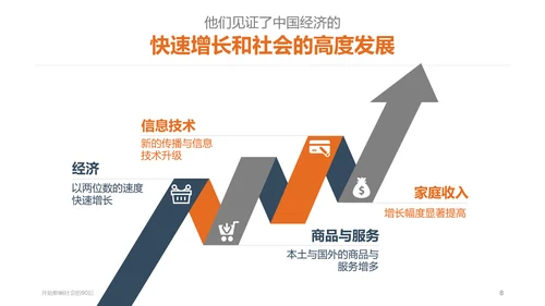 纯色剪影90后群体分析PPT课件
