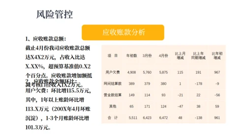 财务预算及经营分析报告金融经济通用PPT模板