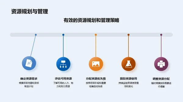 工程项目实践全解析