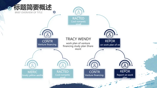 莫兰迪风格个人述职报告商务PPT动态模板