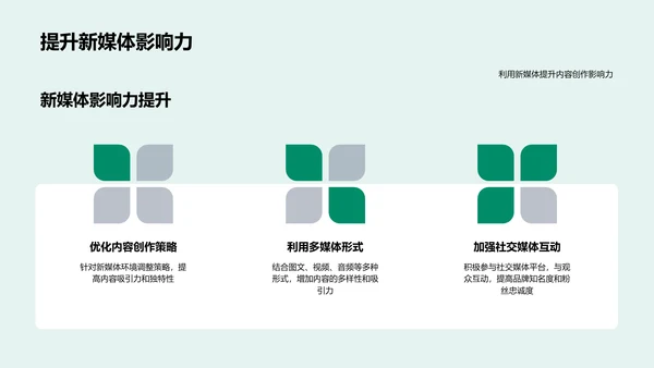 植树节新媒体内容创作PPT模板