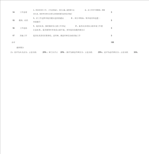 建筑公司绩效考核表