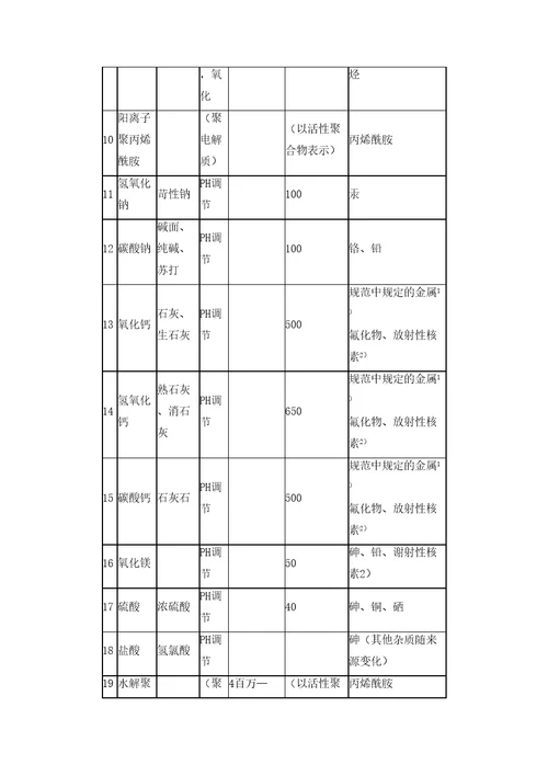 生活饮用水化学处理剂卫生安全评价规范