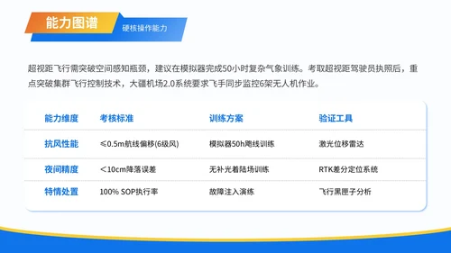 蓝色3D风职业生涯规划无人机