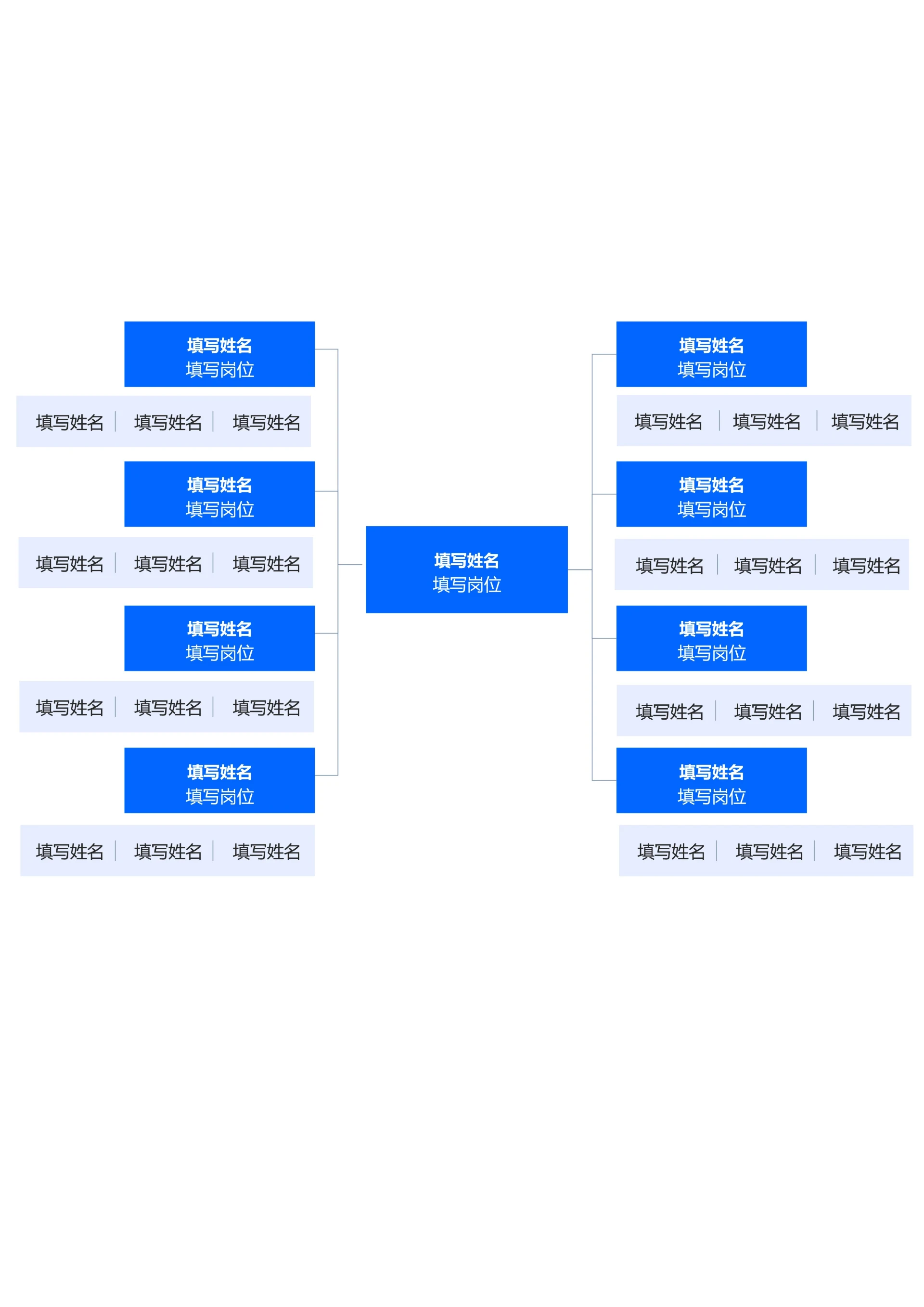 蓝色简约组织架构思维导图