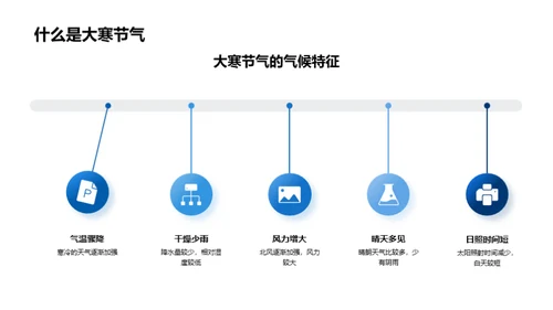 大寒农事解码