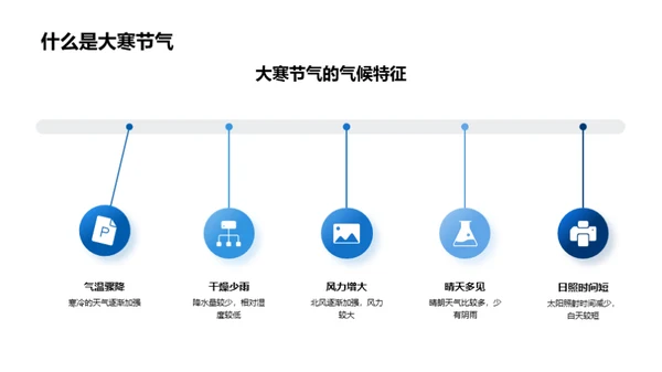 大寒农事解码