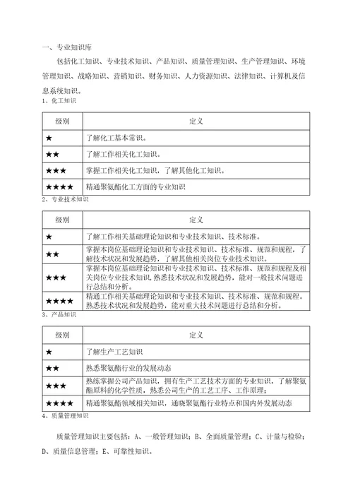 评估手册岗位胜任力模型的要素构成及等级划分附录