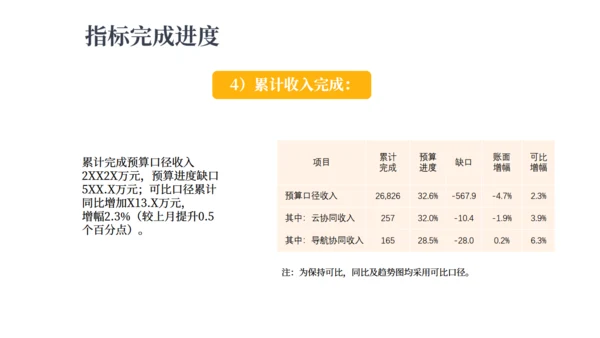 财务预算及经营分析报告金融经济通用PPT模板