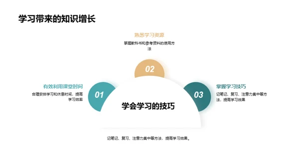 一年级的学习之旅