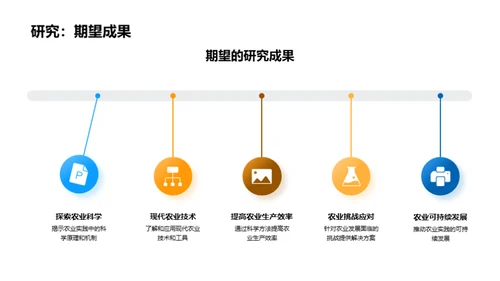 科学耕耘：农业研究剖析