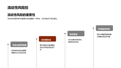 全面掌控财务风险