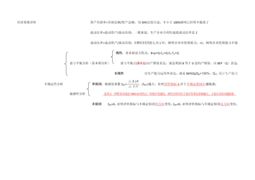 2023年一建工程经济超级总结记住必过.docx