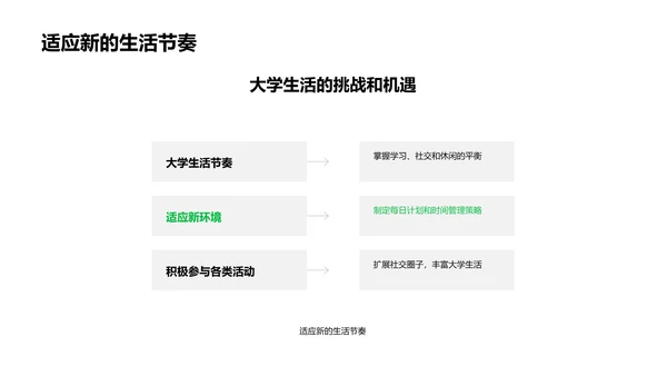 本科新生适应指导PPT模板