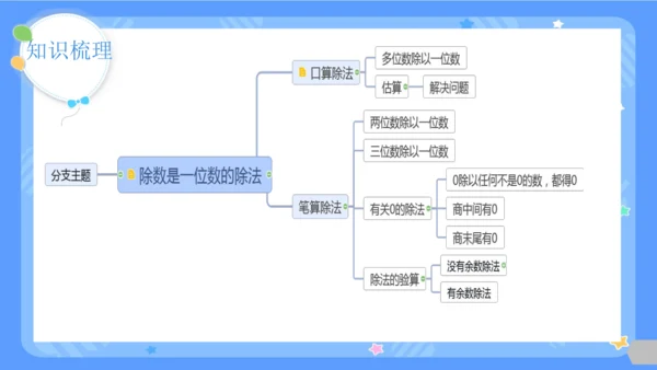 人教版三年级下册数学《除数是一位数的除法-整理与复习》课件(共26张PPT)