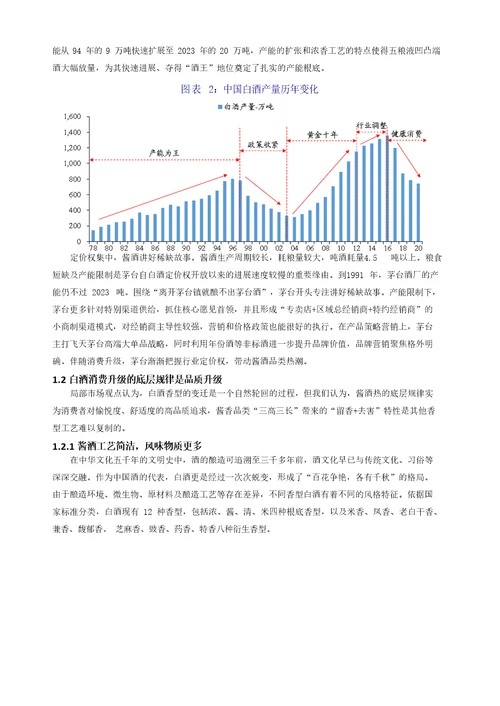 2023年白酒行业分析报告