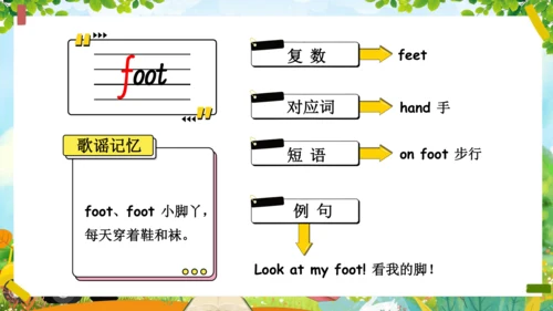 Unit 3 Look at me单词导学课件（28张PPT)