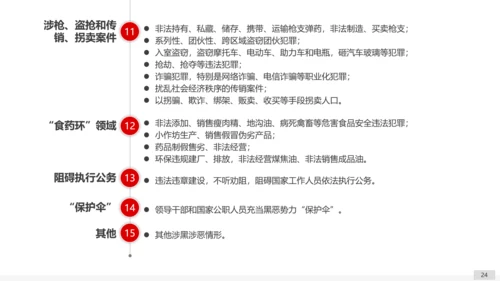 扫黑除恶专项斗争应知应会PPT课件