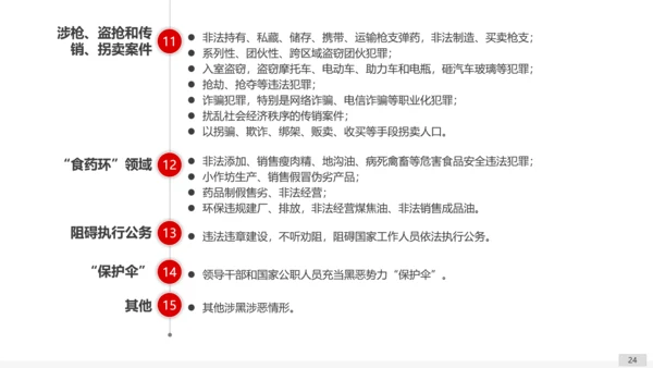 扫黑除恶专项斗争应知应会PPT课件