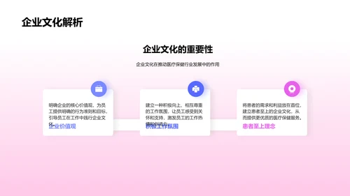 医保行业文化训练PPT模板