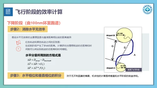 飞机航班延误计算方法通用PPT模板