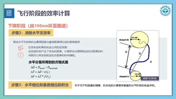 飞机航班延误计算方法通用PPT模板