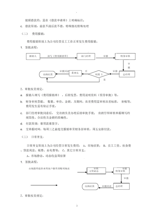 财务审批流程