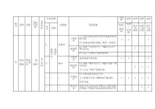 木质家具制造企业现场管理隐患排查清单