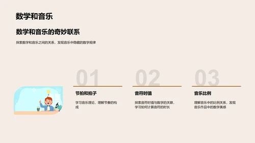 日常生活的数学应用PPT模板