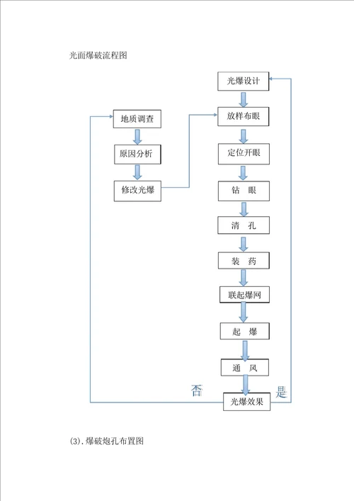 泄洪隧洞设计与施工详细