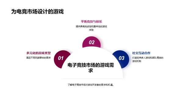 电子竞技产业的发展与机遇