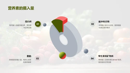 健康饮食，从营养出发