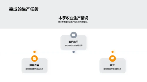 季度农业生产回顾