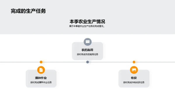 季度农业生产回顾