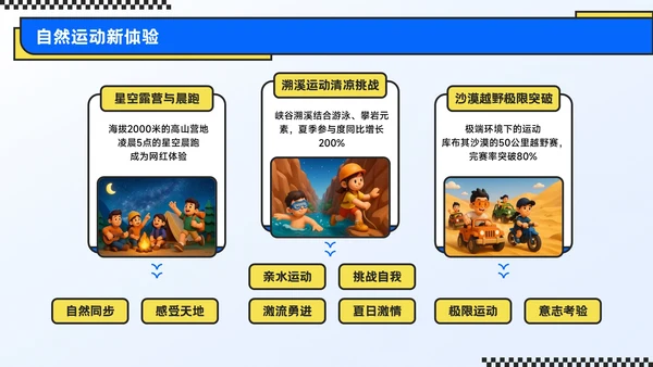 蓝色潮流风奔赴盛夏用运动点燃健康季主题PPT模板