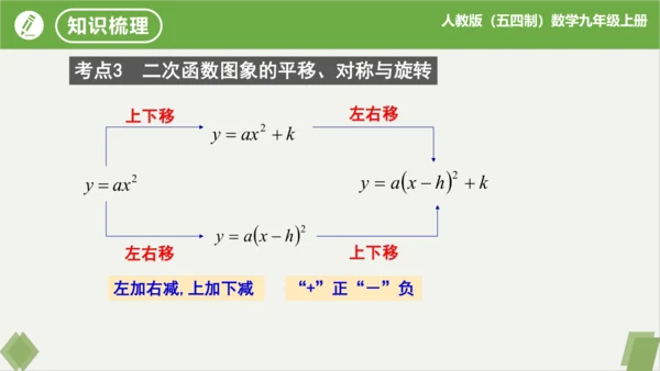 第22章二次函数（复习课件）-九年级数学上册同步精品课堂（人教版五四制）