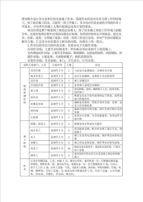 原西塱幼儿园改造为社区居委会办公场地装修工程施工方案