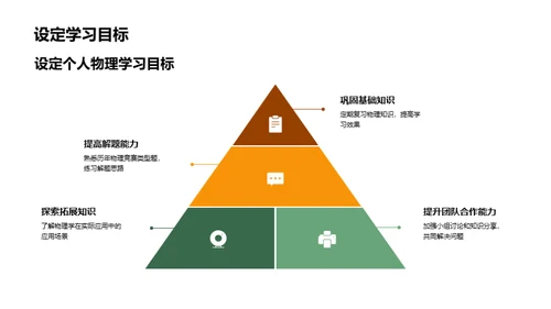 物理竞赛全攻略