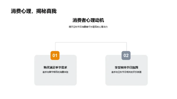 立秋消费趋势研究