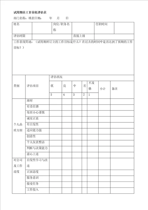 绩效考核之非量化总表